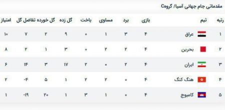 اخبار,اخبار ورزشی,دیدار تیم ملی ایران و عراق اخبار,اخبار ورزشی,دیدار تیم ملی ایران و عراق