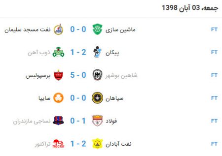 اخبار,اخبار ورزشی اخبار,اخبار ورزشی