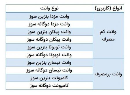 اخبار,اخبار اقتصادی اخبار,اخبار اقتصادی