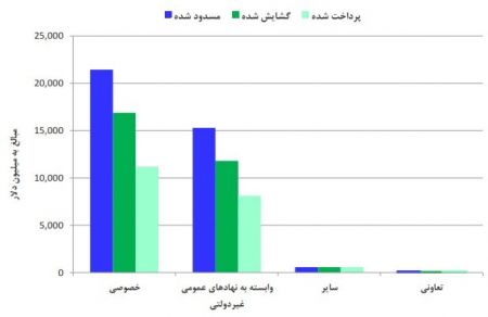 اخبار,اخبار اقتصادی اخبار,اخبار اقتصادی