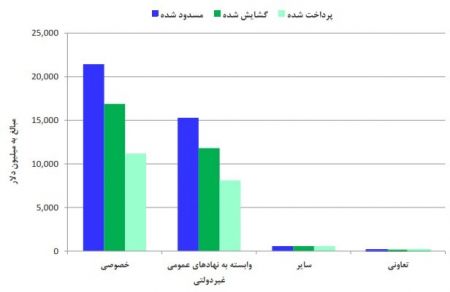 اخبار,اخبار اقتصادی