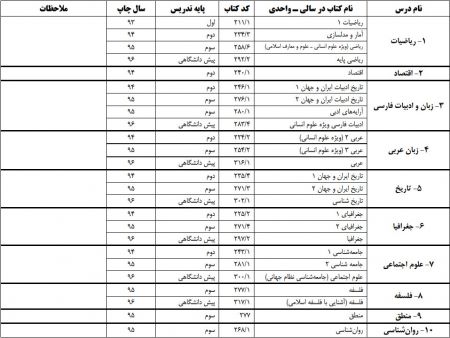 اخبار,اخبار کنکور,منابع آزمون سراسری