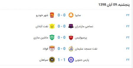 اخبار,اخبار ورزشی,هفته نهم لیگ برتر