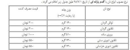 اخبار,اخبار اقتصادی,قیمت انواع نان یارانه ای