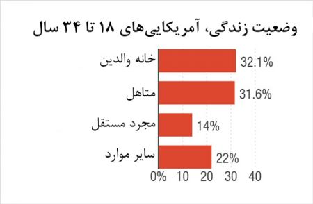 اخبار,اخبار گوناگون,جدایی فرزند از والدین در کشورهای جهان