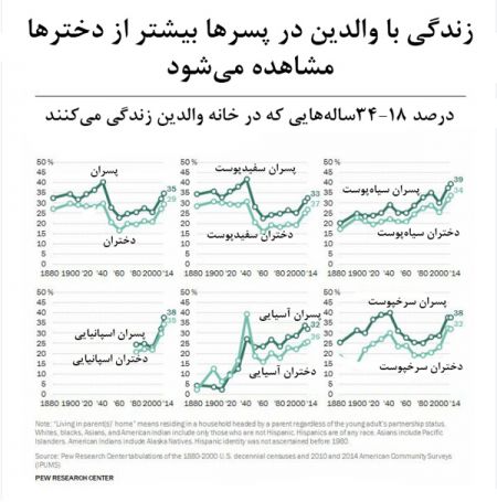 اخبار,اخبار گوناگون,جدایی فرزند از والدین در کشورهای جهان