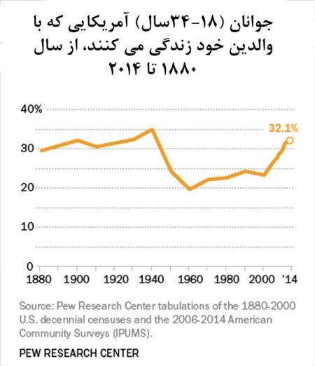 اخبار,اخبار گوناگون,جدایی فرزند از والدین در کشورهای جهان