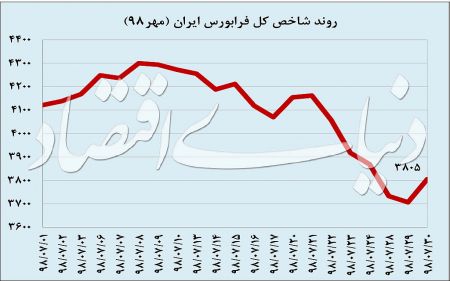  اخبار اقتصادی ,خبرهای اقتصادی,بورس