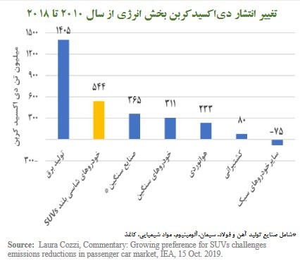  اخبار اجتماعی ,خبرهای اجتماعی, شاسی‌بلندها