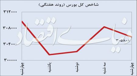 اخباراقتصادی ,خبرهای اقتصادی , بازار سهام اخباراقتصادی ,خبرهای اقتصادی, بازار سهام