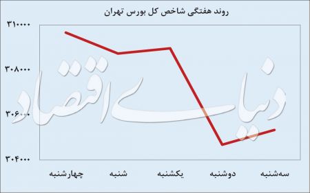  اخباراقتصادی ,خبرهای اقتصادی,سهام