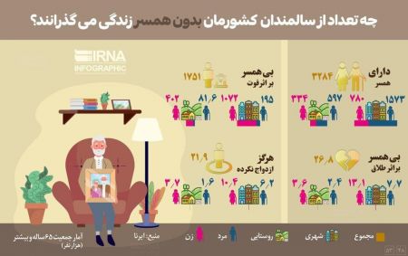 اخباراجتماعی ,خبرهای اجتماعی ,ازدواج اخبار اجتماعی ,خبرهای اجتماعی, ازدواج