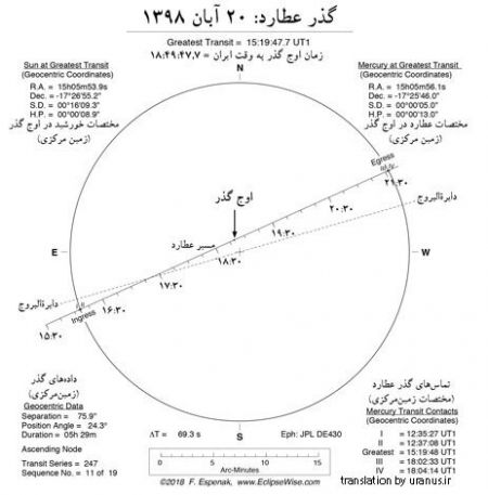 اخباراقتصادی ,خبرهای اقتصادی , نادرترین رویداد نجومی اخباراقتصادی ,خبرهای اقتصادی, نادرترین رویداد نجومی