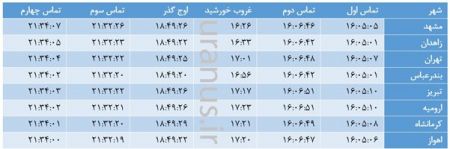  اخباراقتصادی ,خبرهای اقتصادی, نادرترین رویداد نجومی