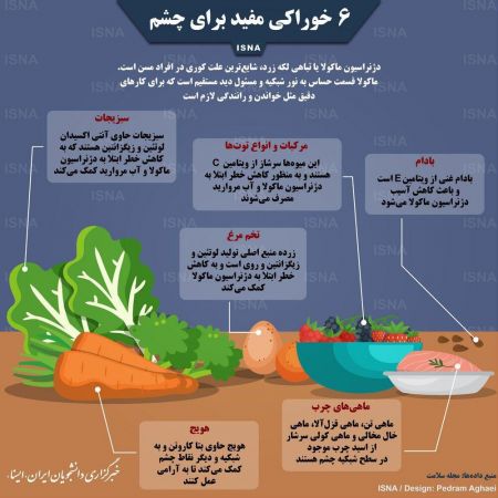 اخبار پزشکی ,خبرهای پزشکی ,چشم اخبار پزشکی ,خبرهای پزشکی,چشم