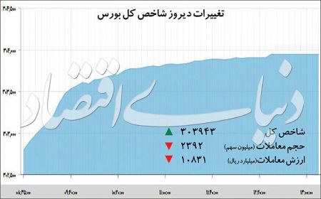  اخباراقتصادی ,خبرهای اقتصادی, بورس