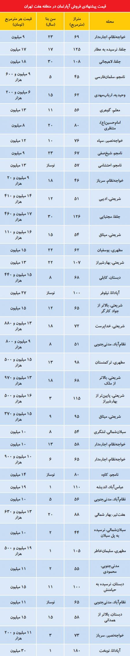 اخباراقتصادی ,خبرهای اقتصادی , قیمت مسکن اخباراقتصادی ,خبرهای اقتصادی, قیمت مسکن