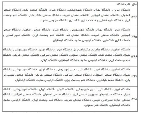  اخبار دانشگاه ,خبرهای دانشگاه,  کنکور ریاضی