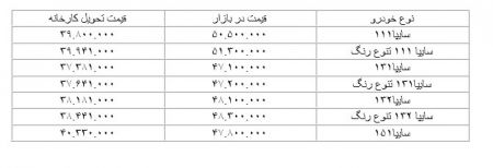  اخباراقتصادی ,خبرهای اقتصادی,پراید