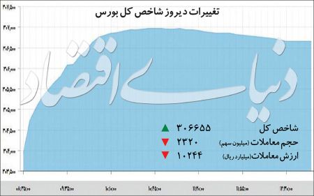 اخباراقتصادی ,خبرهای اقتصادی , بورس اخباراقتصادی ,خبرهای اقتصادی, بورس