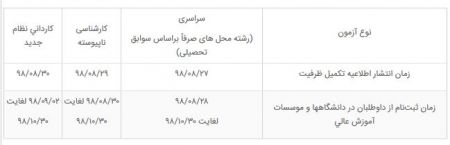  اخبار دانشگاه ,خبرهای دانشگاه, کنکور