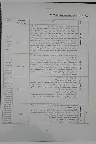 اخبار پزشکی ,خبرهای پزشکی ,بیمه تکمیلی بازنشستگان اخبار پزشکی ,خبرهای پزشکی,بیمه تکمیلی بازنشستگان