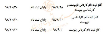 اخبار دانشگاه ,خبرهای دانشگاه, کارشناسی دولتی و آزاد اخبار دانشگاه ,خبرهای دانشگاه, کارشناسی دولتی و آزاد