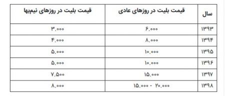 اخبار فرهنگی,خبرهای فرهنگی,قیمت بلیت سینماها اخبار فرهنگی,خبرهای فرهنگی,قیمت بلیت سینماها