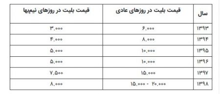  اخبار فرهنگی,خبرهای فرهنگی,قیمت بلیت سینماها 