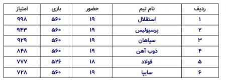  اخبار ورزشی ,خبرهای ورزشی ,استقلال