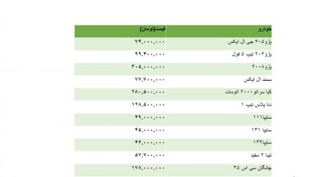  اخباراقتصادی ,خبرهای اقتصادی,خودروهای داخلی