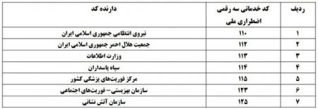  اخباراقتصادی ,خبرهای اقتصادی,شماره‌ها رایگان