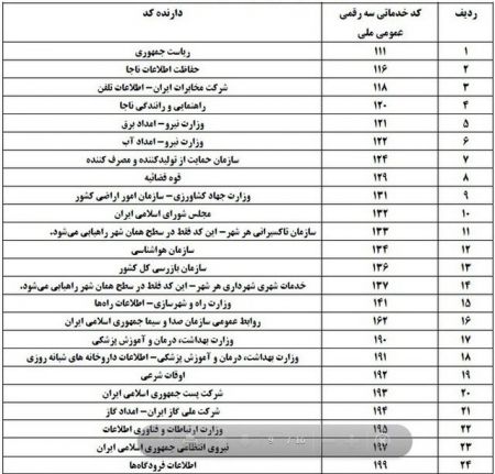  اخباراقتصادی ,خبرهای اقتصادی,شماره‌ها رایگان