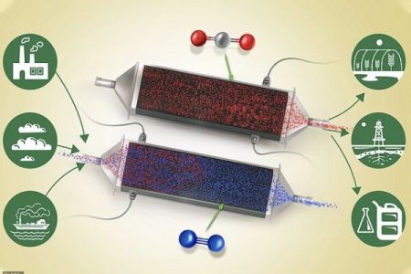 اخبار پزشکی ,خبرهای پزشکی , دی اکسید کربن اخبار پزشکی ,خبرهای پزشکی, دی اکسید کربن