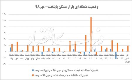  اخباراقتصادی ,خبرهای اقتصادی,