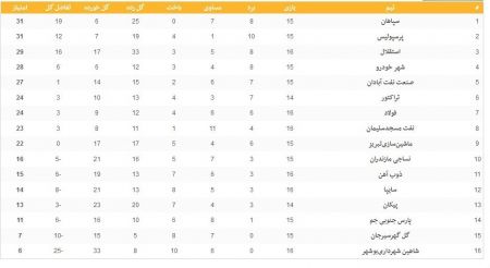 اخبار,اخبار امروز,اخبار جدید اخبار,اخبار امروز,اخبار جدید