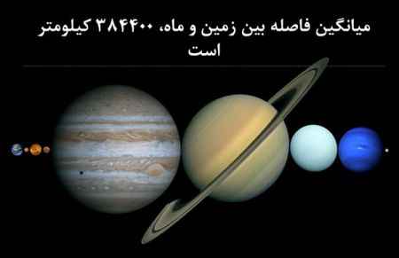 اخبار,علمی وآموزشی,جایگاه زمین ما در جهان کجاست؟ اخبار,علمی وآموزشی,جایگاه زمین ما در جهان کجاست؟