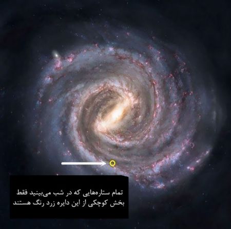 اخبار,علمی وآموزشی,جایگاه زمین ما در جهان کجاست؟ اخبار,علمی وآموزشی,جایگاه زمین ما در جهان کجاست؟