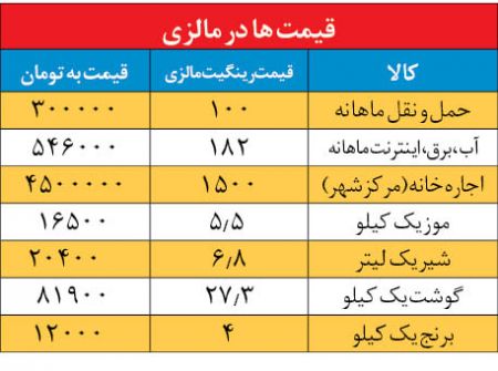 اخبار,اخباراقتصادی وبازرگانی,کارکردن درکشورهای مختلف