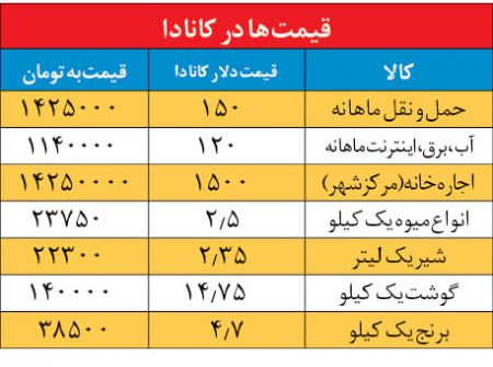 اخبار,اخباراقتصادی وبازرگانی,کارکردن درکشورهای مختلف