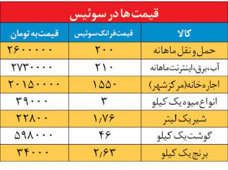 اخبار,اخباراقتصادی وبازرگانی,کارکردن درکشورهای مختلف