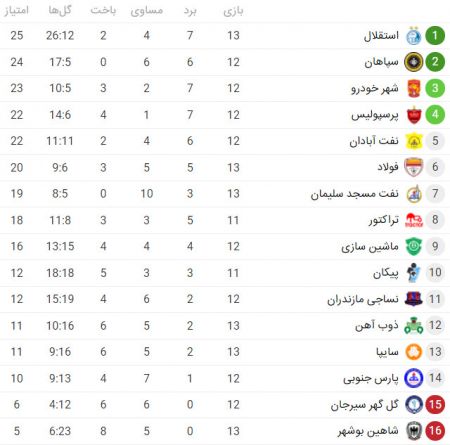 اخبار,اخبار ورزشی اخبار,اخبار ورزشی