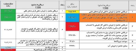 اخبار,اخبار اقتصادی