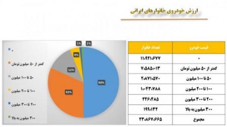 اخبار,اخبار اقتصادی,هزینه ماهانه خانوارها