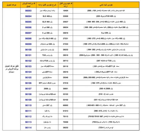 اخبار,اخبار بازار خودرو,ایران خودرو اخبار,اخبار بازار خودرو,ایران خودرو
