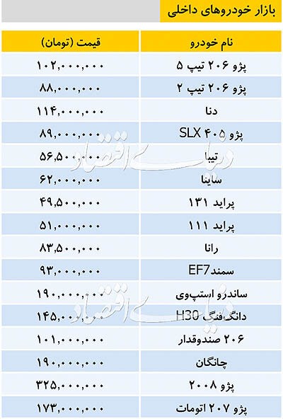  اخباراقتصادی ,خبرهای اقتصادی,قیمت خودرو