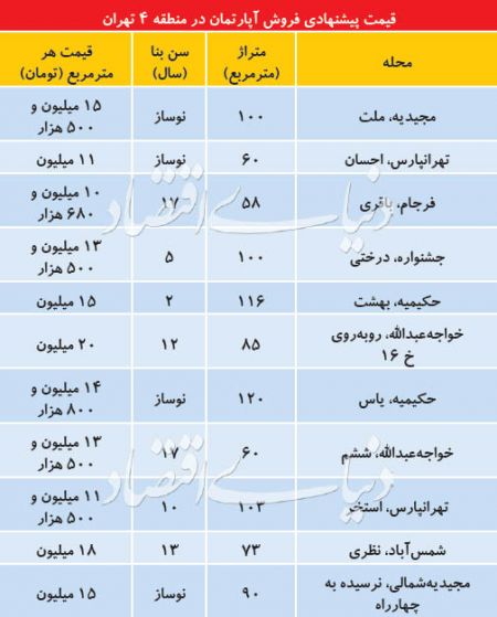 اخباراقتصادی ,خبرهای اقتصادی ,مسکن اخباراقتصادی ,خبرهای اقتصادی,مسکن