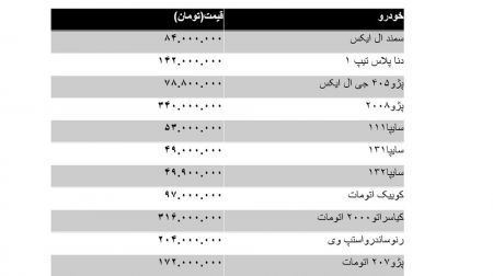 اخباراقتصادی ,خبرهای اقتصادی ,بازار خودرو اخباراقتصادی ,خبرهای اقتصادی,بازار خودرو