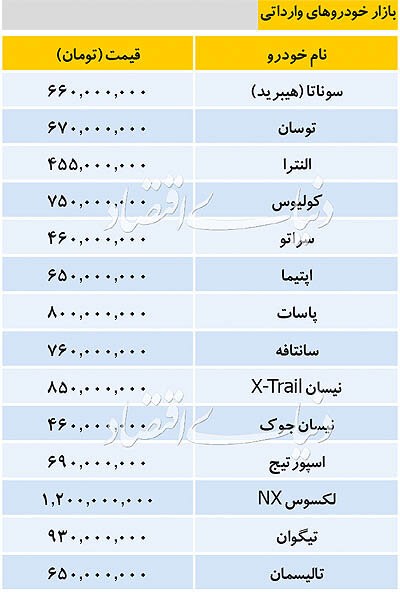  اخباراقتصادی ,خبرهای اقتصادی, قیمت خودرو