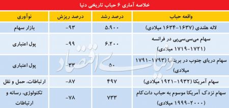  اخباراقتصادی ,خبرهای اقتصادی, بورس تهران